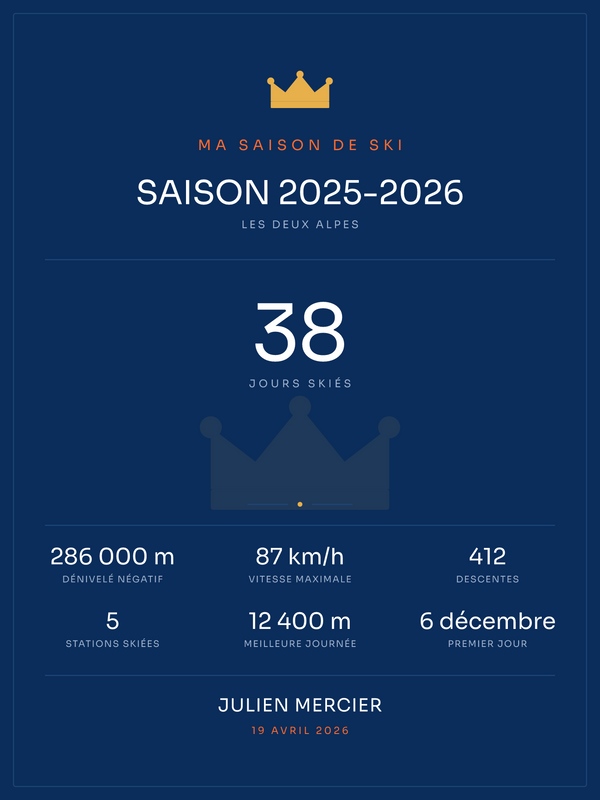 Affiche Ma saison de ski | Bilan de l'hiver, affiche personnalisable imprimée en France