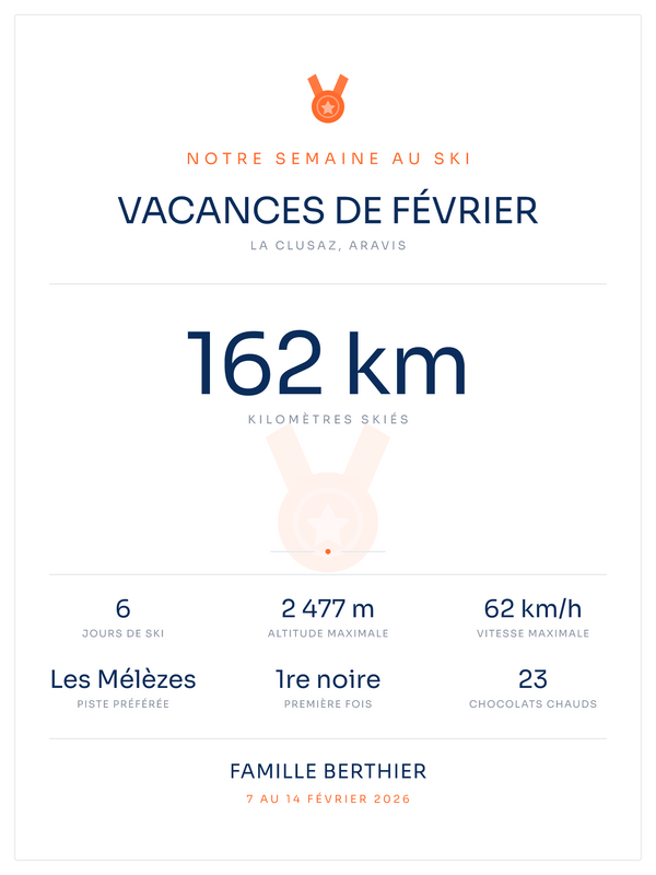 Affiche Notre semaine au ski | Souvenir de station, affiche personnalisable imprimée en France
