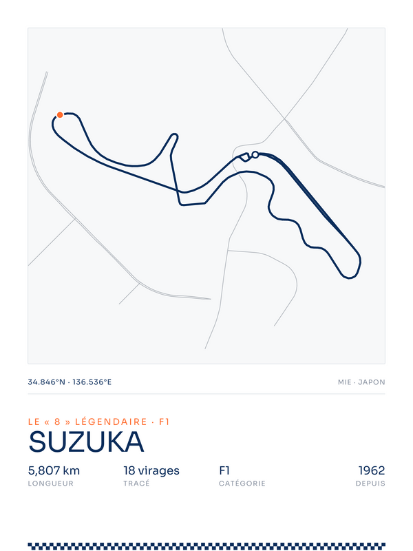 Suzuka, affiche personnalisable imprimée en France