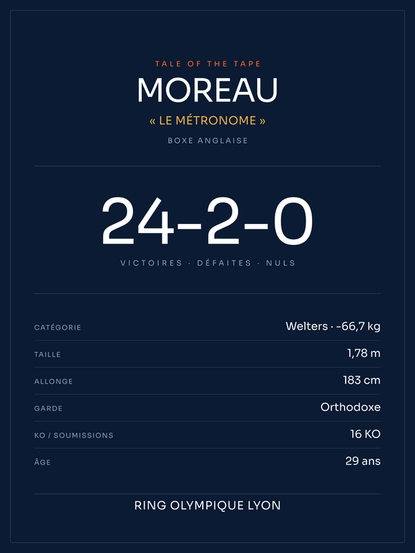 Tale of the Tape | Boxe anglaise, affiche personnalisable imprimée en France