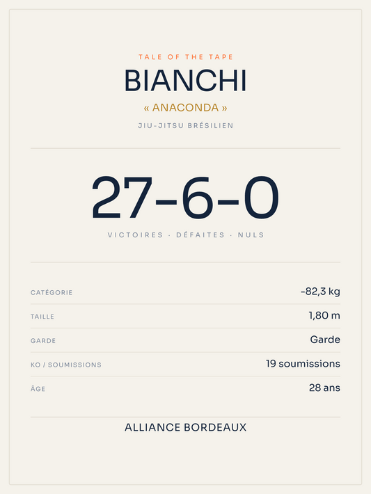 Affiche Tale of the Tape Jiu-jitsu brésilien personnalisée