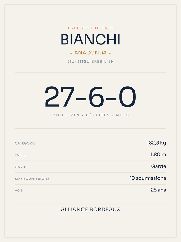 Tale of the Tape | Jiu-jitsu brésilien, affiche personnalisable imprimée en France