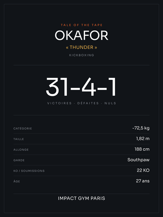 Affiche Tale of the Tape Kickboxing personnalisée