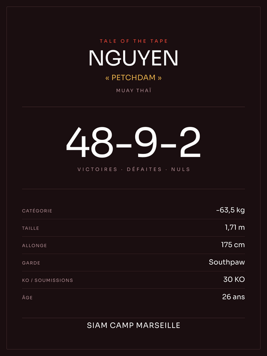 Affiche Tale of the Tape Muay thaï personnalisée