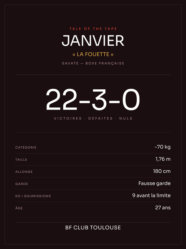 Tale of the Tape | Savate — boxe française, affiche personnalisable imprimée en France
