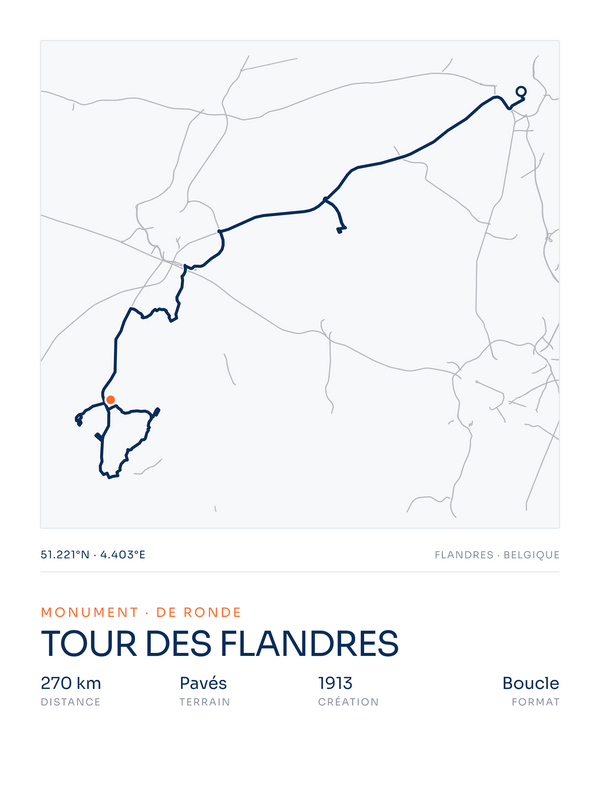 Tour des Flandres, affiche personnalisable imprimée en France
