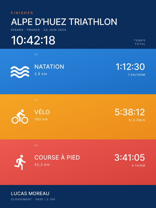 Alpe d’Huez Triathlon — triathlon