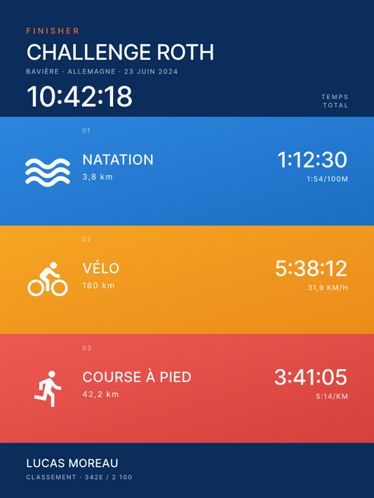 Challenge Roth — triathlon