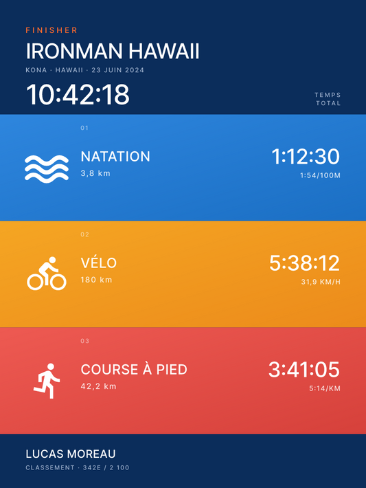 Ironman Hawaii — triathlon