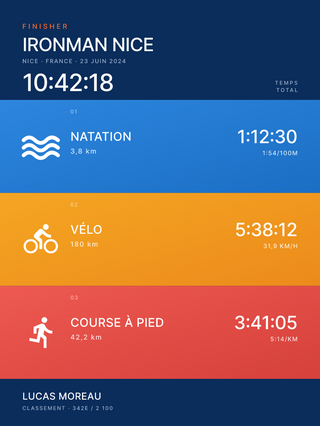 Ironman Nice — triathlon