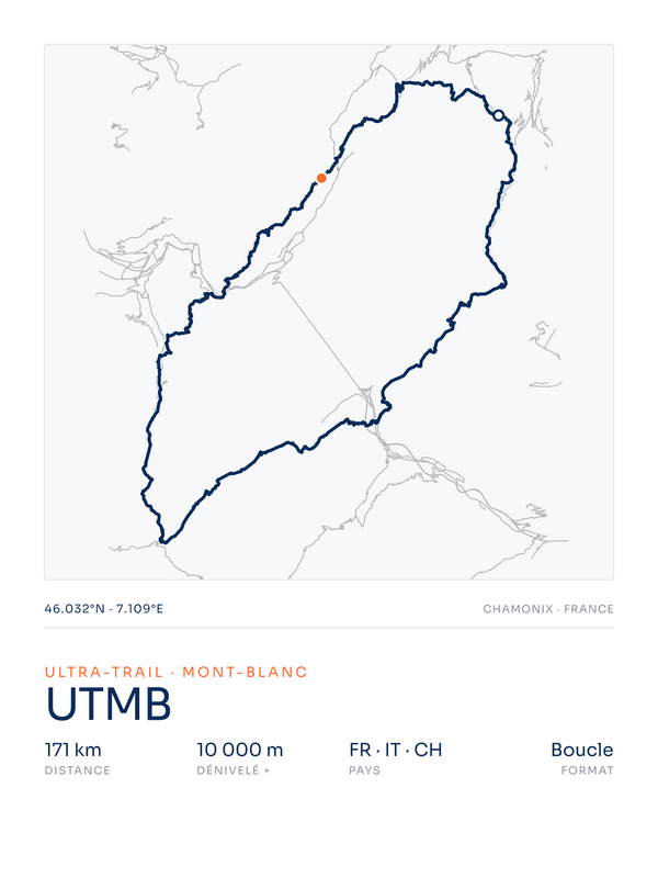UTMB, affiche personnalisable imprimée en France