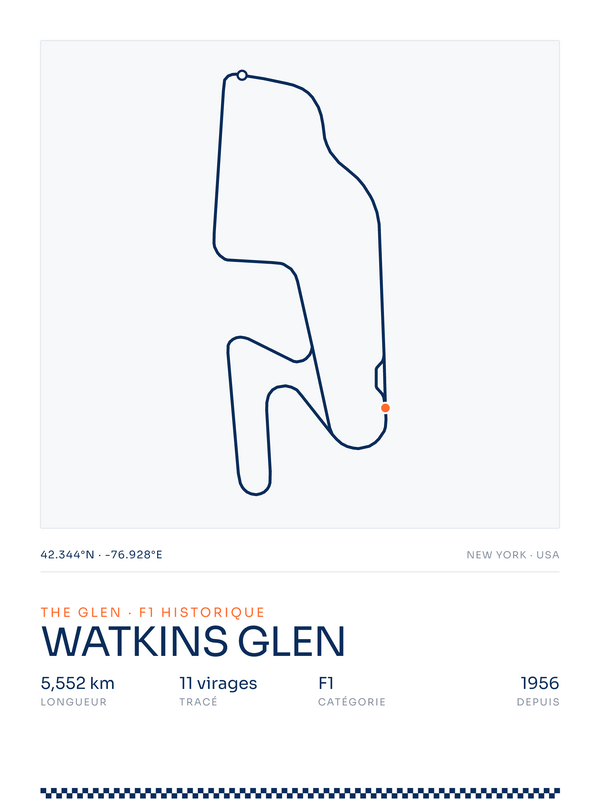 Watkins Glen, affiche personnalisable imprimée en France