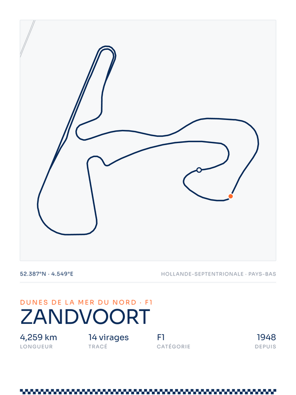 Zandvoort, affiche personnalisable imprimée en France